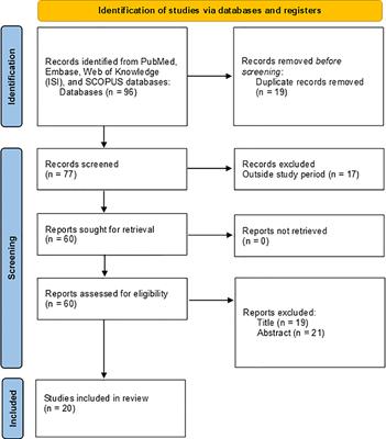 Recent HPV self-sampling use for cervical cancer screening in Latin America and Caribbean: a systematic review